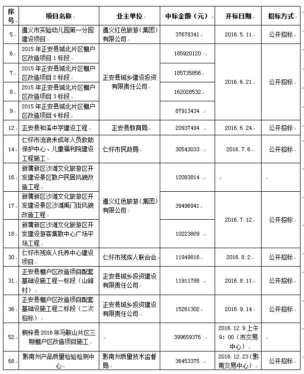 2016年度主要招標(biāo)、采購(gòu)代理一覽表